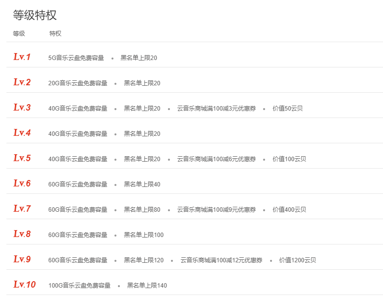 图片[2]-网易云音乐破解灰色无版权歌单-理白嫖资源站