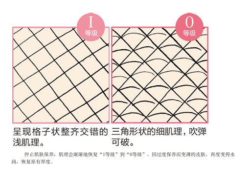 图片[3]-【PDF电子书】减法护肤——宇津木龙-理白嫖资源站