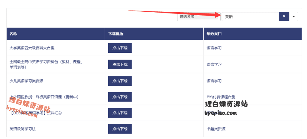 图片[1]-大学英语四六级网盘资源，四级真题及答案汇总免费分享-理白嫖资源站