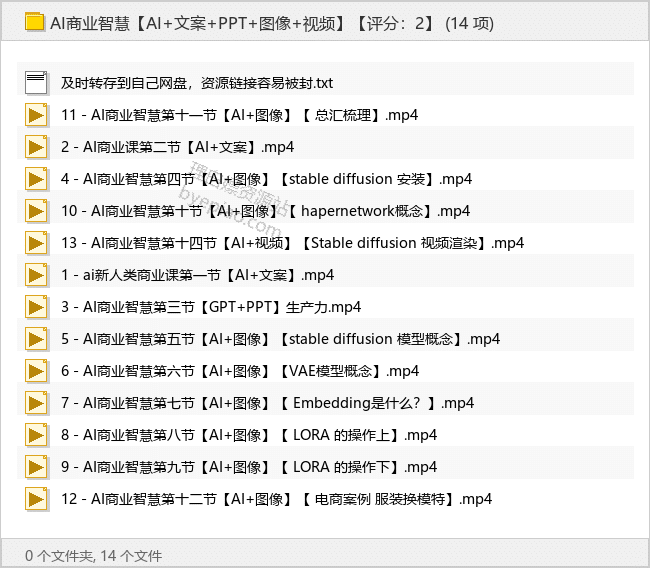 AI商业智慧【AI+文案+PPT+图像+视频