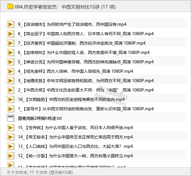 历史学者张宏杰：中西文明对比15讲 - 理白嫖资源站-学习课程专区论坛-免费资源分享-理白嫖资源站