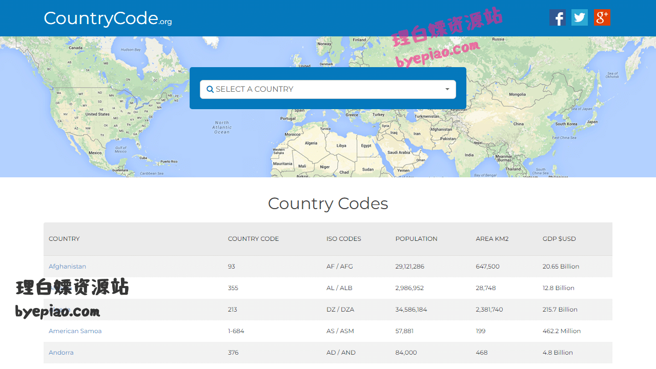 实用工具网站截图 - CountryCode.org: Country Codes, Phone Codes, D...
