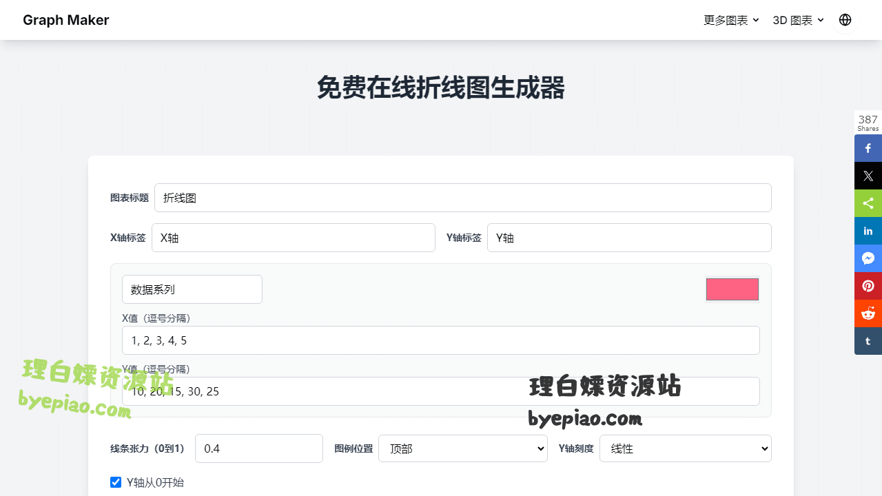 实用工具网站截图 - 免费在线折线图生成器——曲线图制作工具界面展示