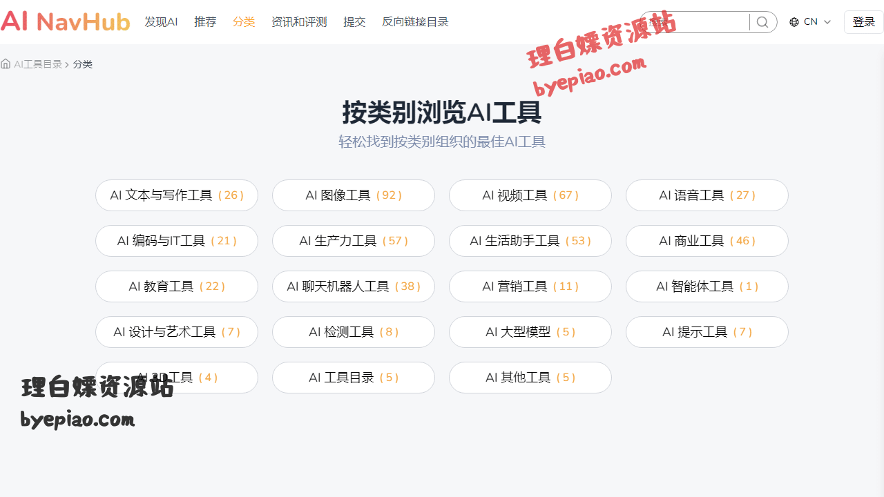 人工智能网站截图 - 按类别浏览最佳 AI 工具 | AI NavHub 工具目录界面展示