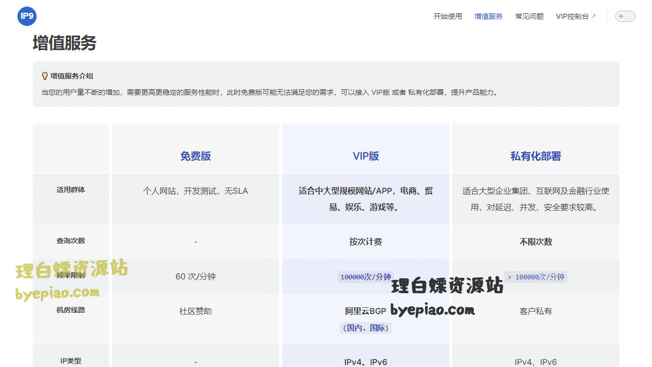 API接口网站截图 - 增值服务 - IP9 免费IP归属地查询API界面展示