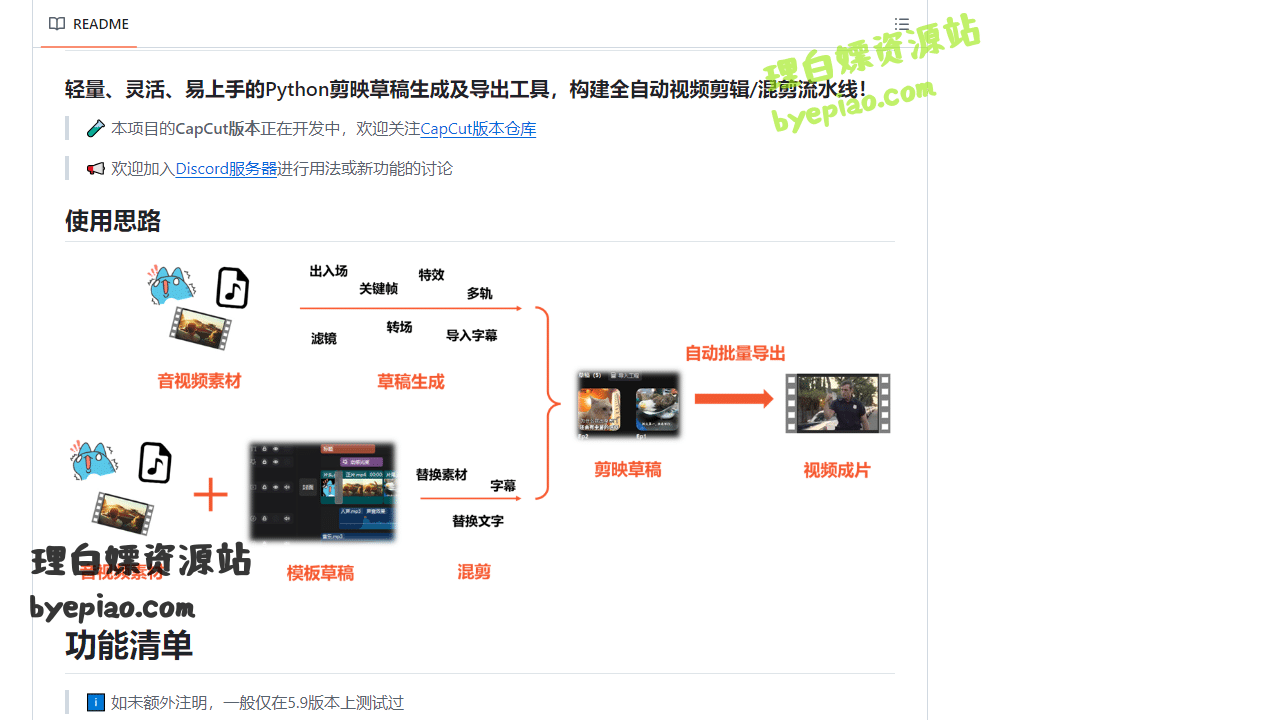 GitHub-GuanYixuan/py实用工具界面
