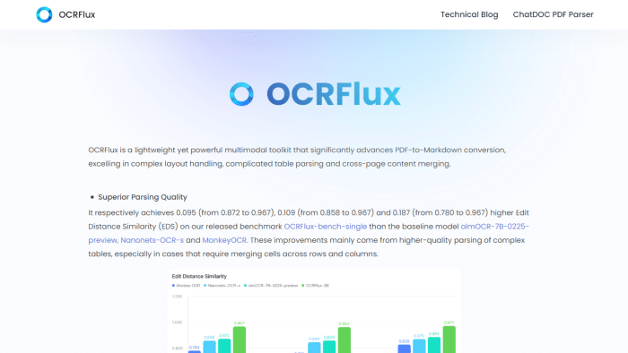 OCRFlux高精度PDF转Markdown神器实现复杂表格与跨页内容无缝合并-理白嫖资源站