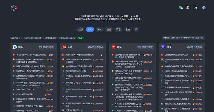 糖果梦热榜：全网热门榜单实时追踪神器，开源、稳定、无第三方依赖！-理白嫖资源站