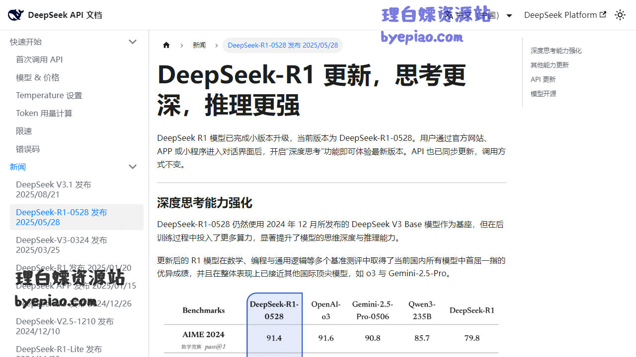 DeepSeek-R1更新思考更深推理更AI工具界面